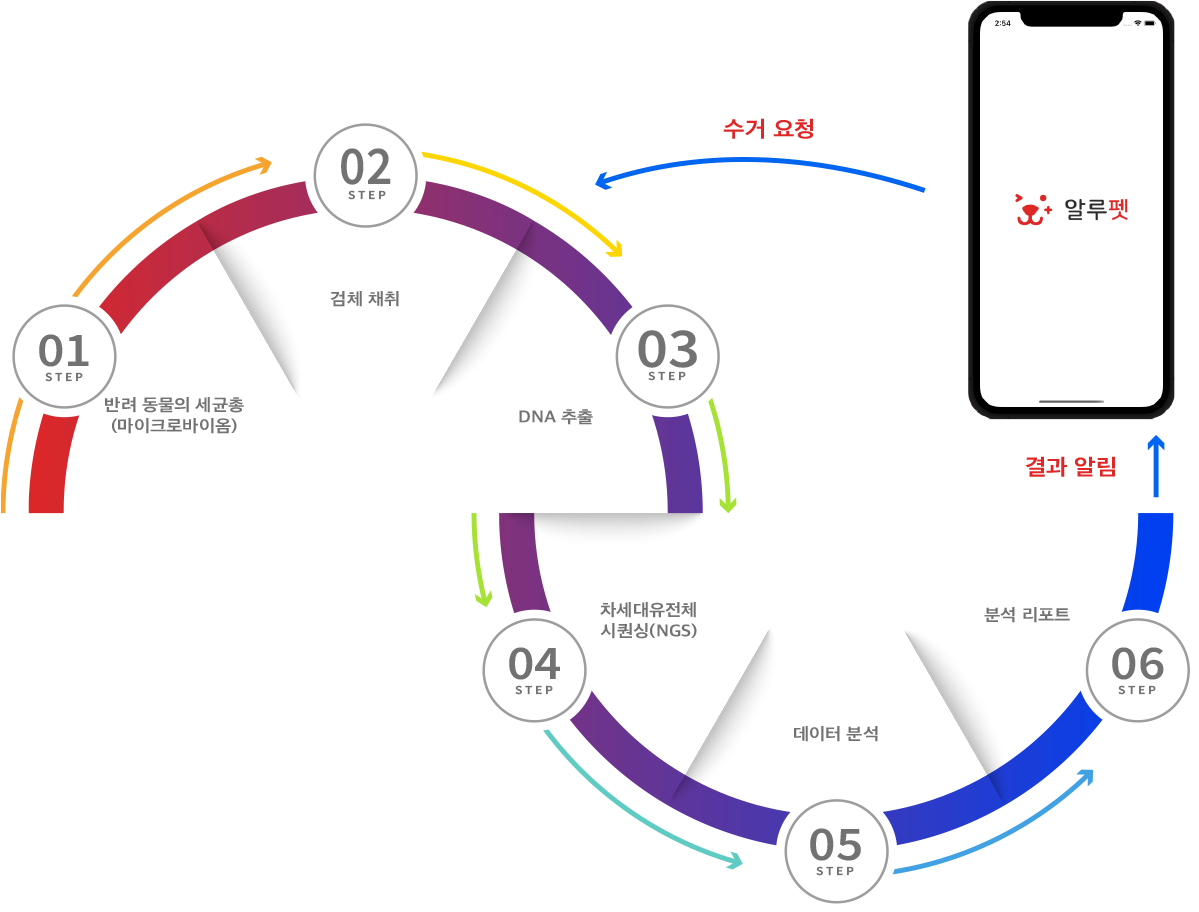 차트이미지